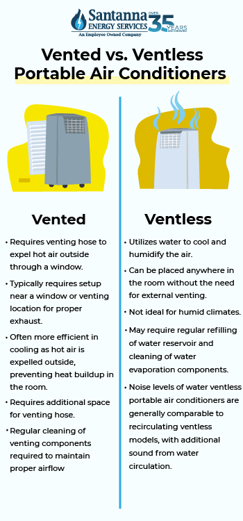 Portable Air Conditioners_Vented vs. Ventless portable air conditioners