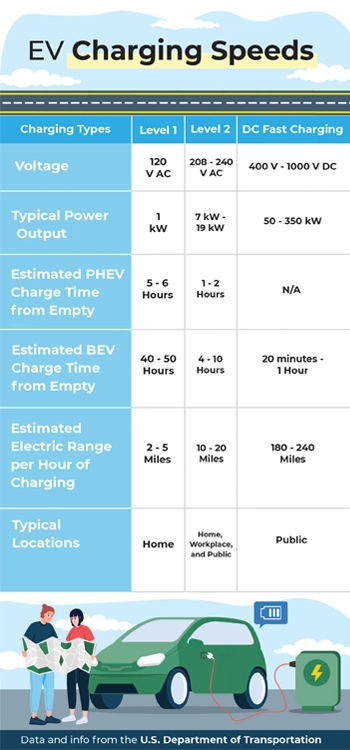 infographic-of-EV-charging-types-and-charging-speeds