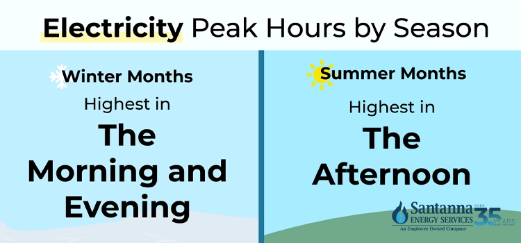 electricity-peak-hours-by-season