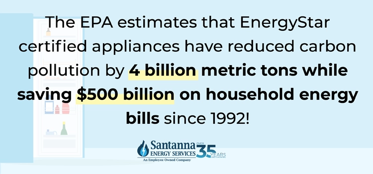 energystar-certified-products-fact