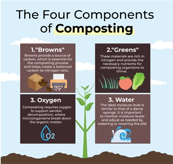 four-components-of-composting