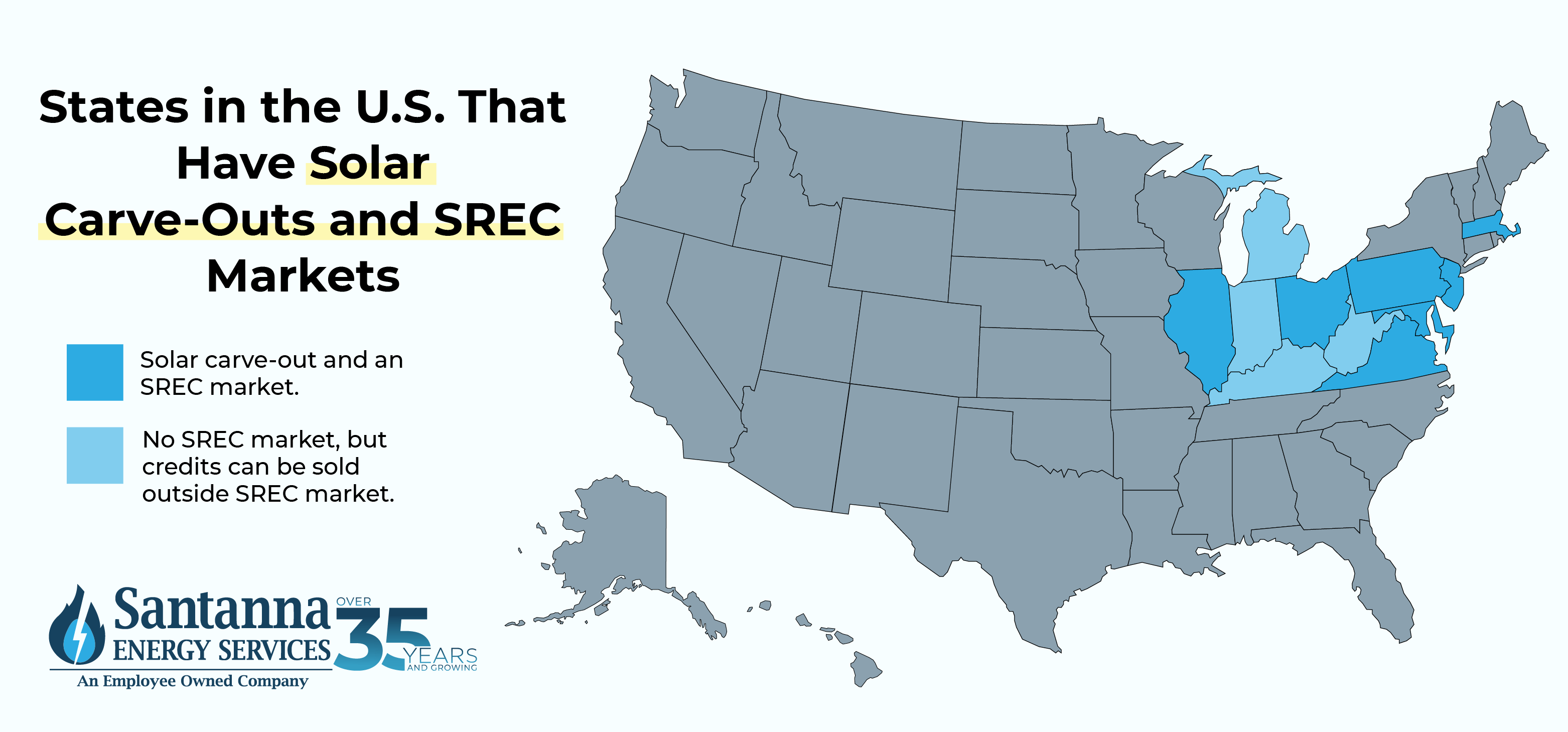 A-geographic-map-of-the-united-states-showing-Illinois,-Ohio,-Pennsylvania,-Virginia,-Maryland,-Delaware,-New-Jersey,-Massachusetts,-and-the-District-of-Columbia-as-states-with-solar-carve-outs-and-an-SREC-market. Michigan,-Indiana,-Kentucky,-and-West-Virginia-are-marked-as-states-with-no-SREC-market,-meaning-they-can-sell-credits-to-outside-markets.