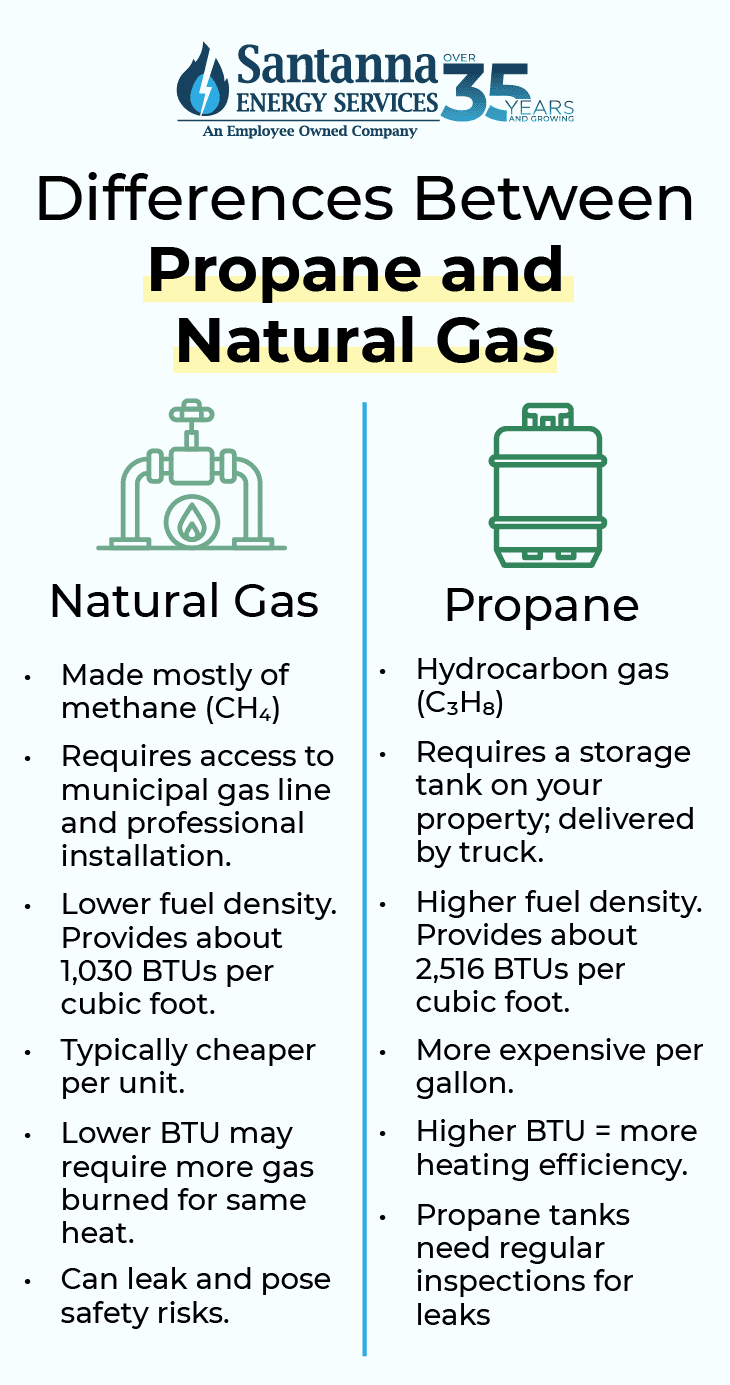 Differences-Between-Propane-and-Natural-Gas