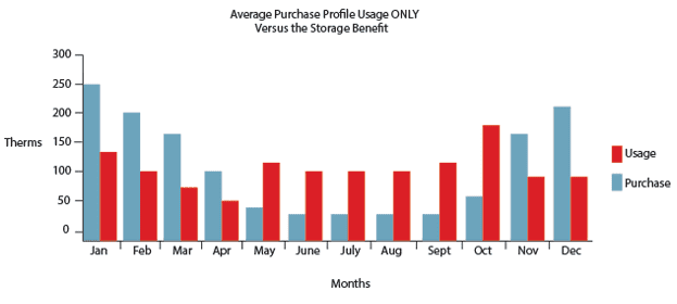 usage-chart