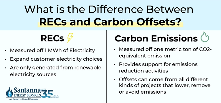 what-is-the-difference-between-RECs-and-carbon-offsets