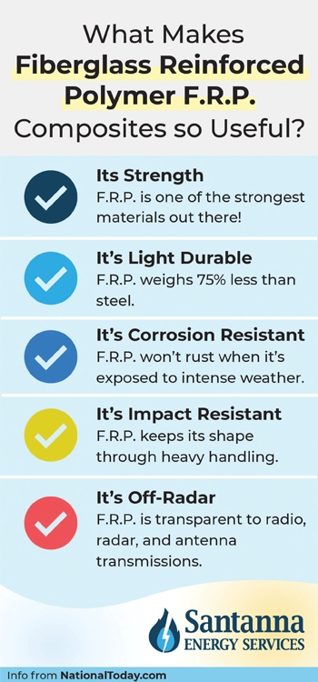 what-makes-fiberglass-reinforced-polymer-composites-useful-infographic