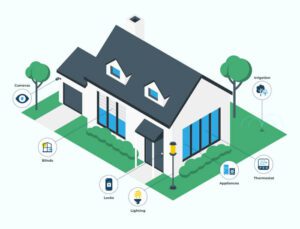 smart-home-graphic-showing-all-the-different-components-of-a-smart-home-such-as-thermostats-blinds-appliances-and-more.