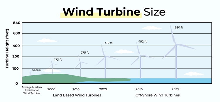 Wind-Turbine-Size-Chart