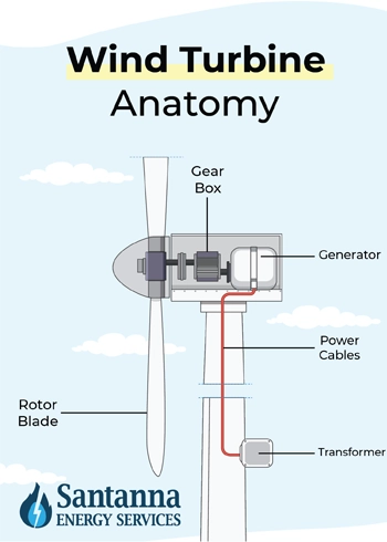 wind-turbine-anatomy