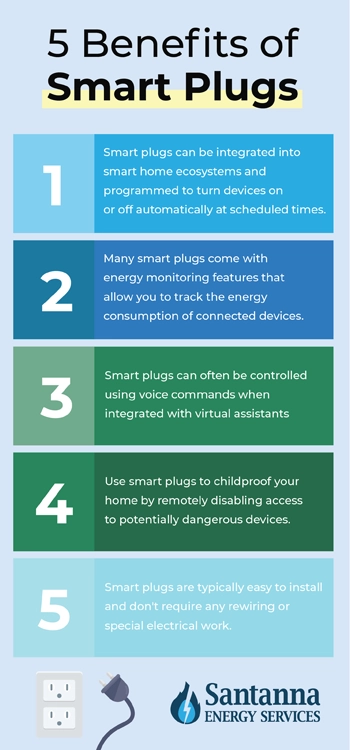 Five-benefits-of-smart-plugs