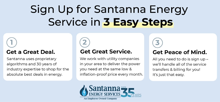 3-easy-steps-to-sign-up-for-Santanna