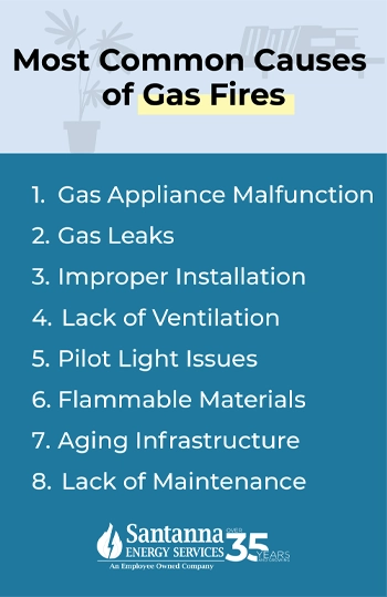 most-common-causes-of-gas-fires