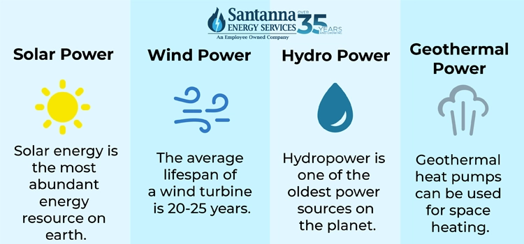 most-common-types-of-renewable-energy