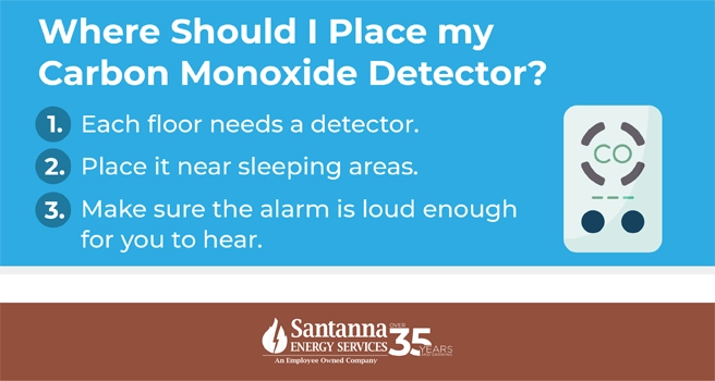 where-should-i-place-my-carbon-monoxide-detector