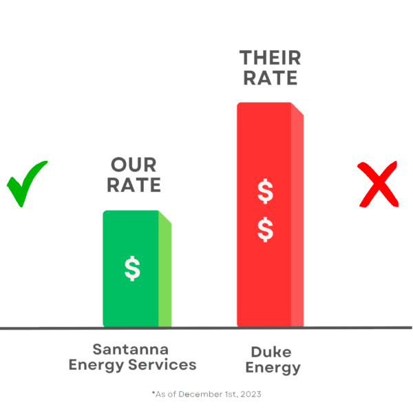 November Utility Increase Duke – Hero Image