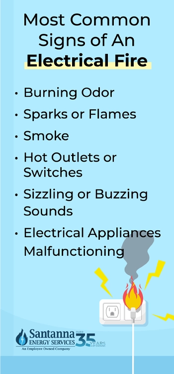 Most-Common-Signs-of-An-Electrical-Fires