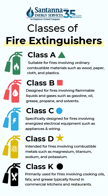 classes-of-fire-extinguishers