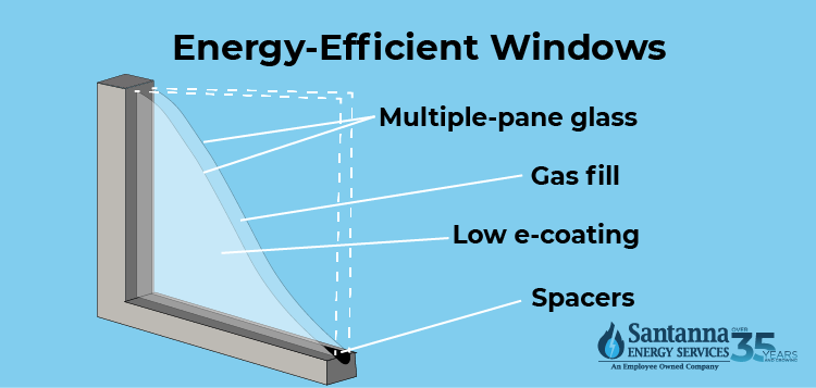 energy efficient windows diagram