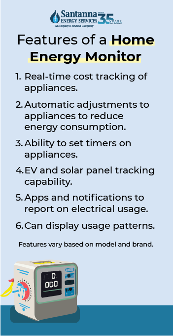 Graphic depicting Features-of-a-Home-Energy-Monitor