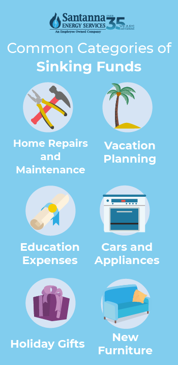 common categories of sinking funds graphic