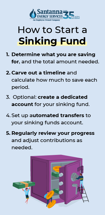 how to start a sinking fund graphic