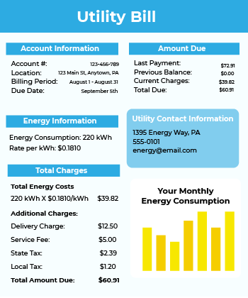 Utility Bill example