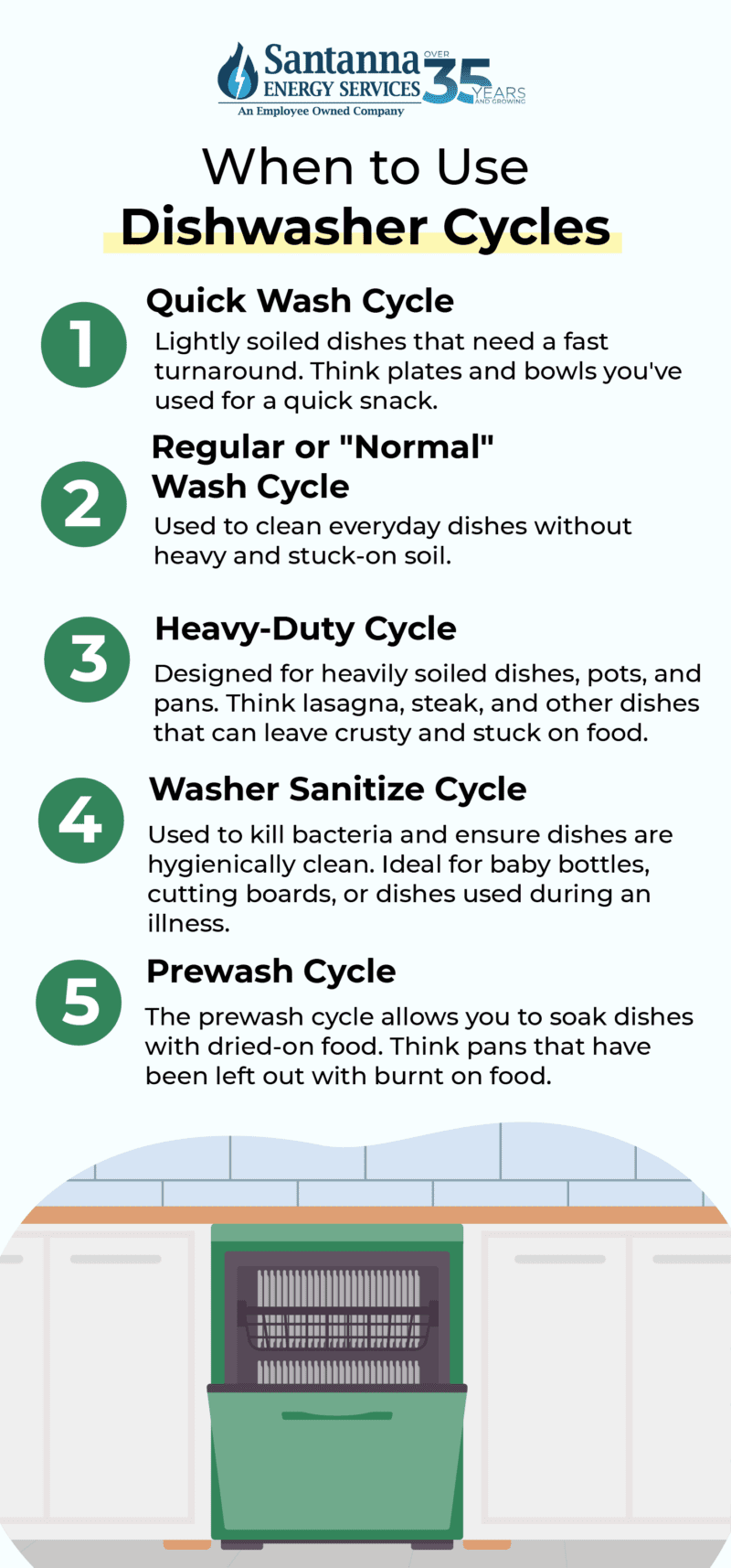 How Long Does The Average Dishwasher Cycle Take