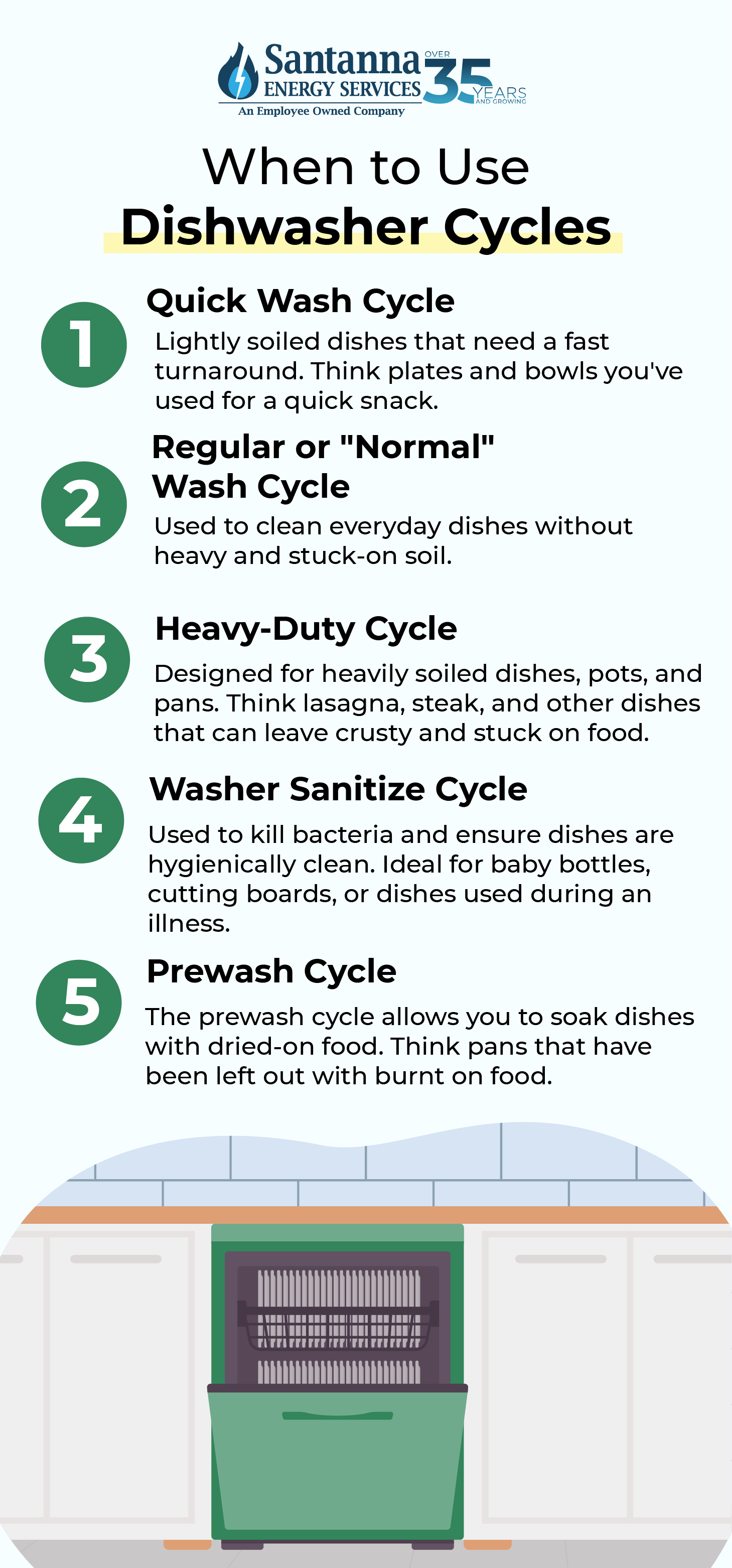 when-to-use-dishwasher-cycles