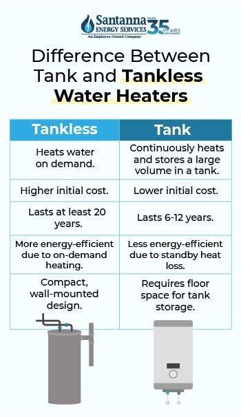 difference-between-tank-and-tankless-water-heaters