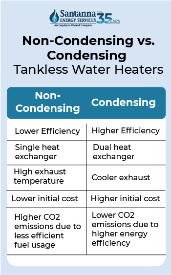 the-difference-between-non-condesing-vs-condesing-tankless-water-heaters