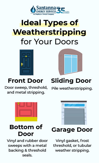 Ideal-types-of-weatherstripping-for-your-doors