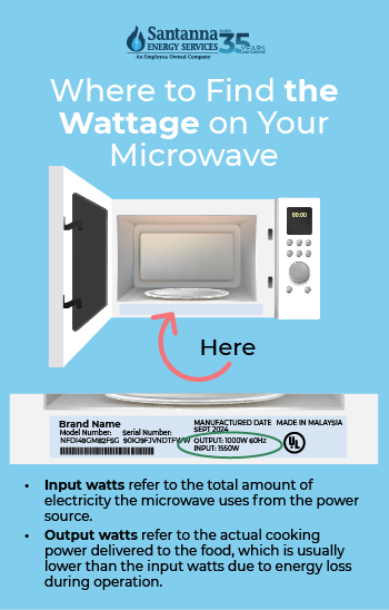 Where-to-find-the-wattage-on-your-microwave