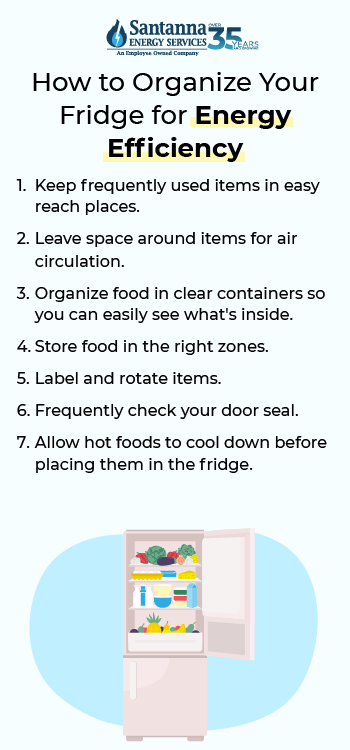 how-to-organize-your-fridge-for-energy-efficiency