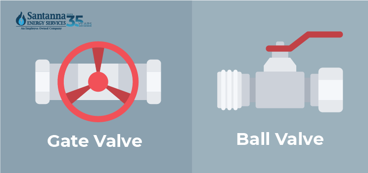 gate valve and ball valve on a master water shut off