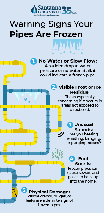 warning signs of frozen pipes