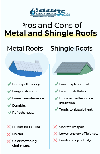 pros-and-cons-of-metal-and-shingle-roofs