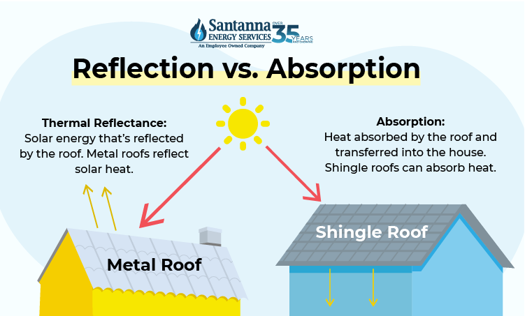 reflection-vs-absorption