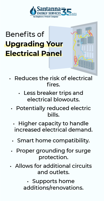 Benefits-of-upgrading-your-electrical-panel