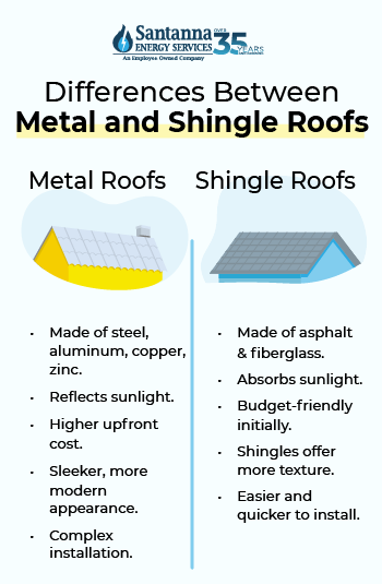 differences-between-metal-and-shingle-roofs