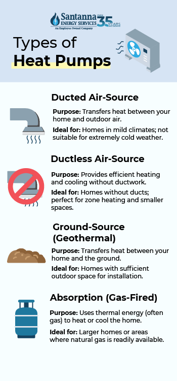 main-types-of-heat-pumps-for-homes.