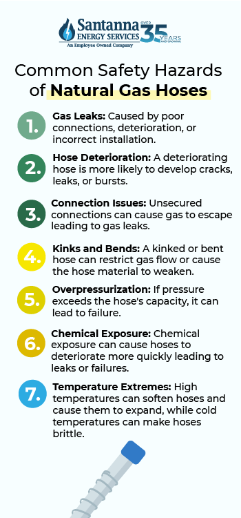 Common-safety-hazards-of-natural-gas-hoses