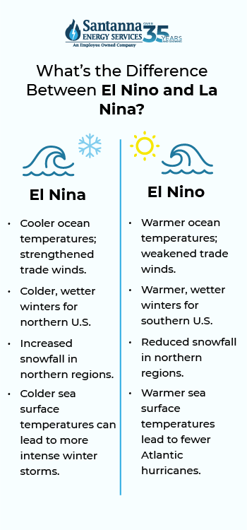 Difference-Between-El-Nino-and-La-Nina