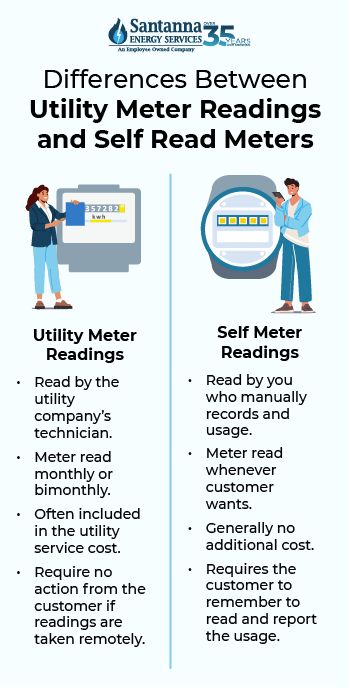 Differences-between-utility-meter-reading-and-self-meter-readings