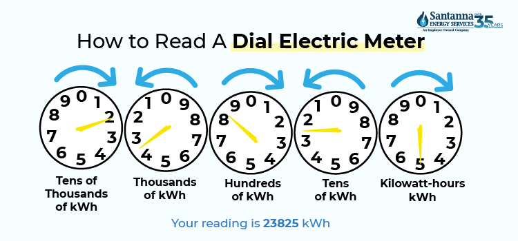 How-to-Read-an-Electric-Meter