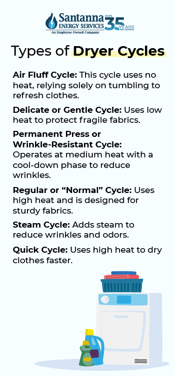 types of dryer cycles