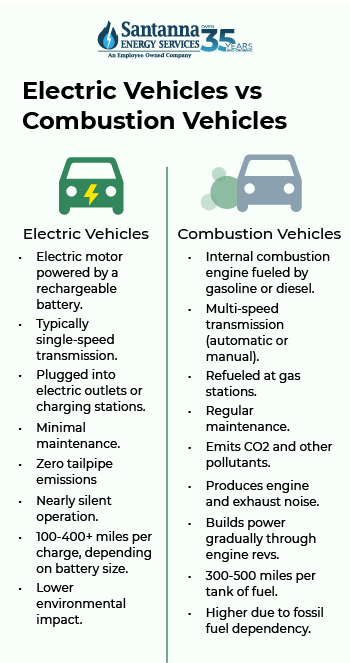 Electric-vehicles-vs-combustion-vehicles