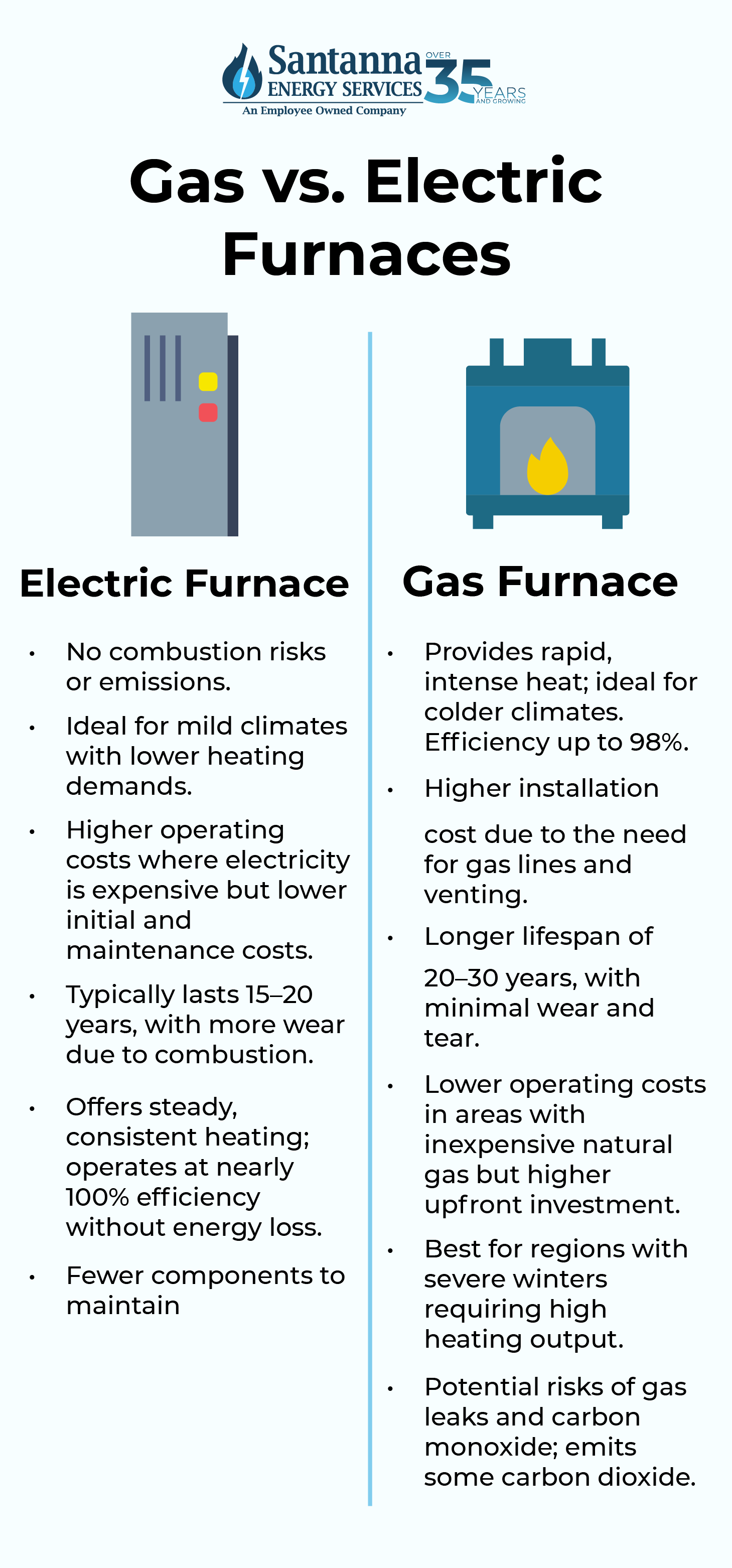 gas-vs-electric-furnaces