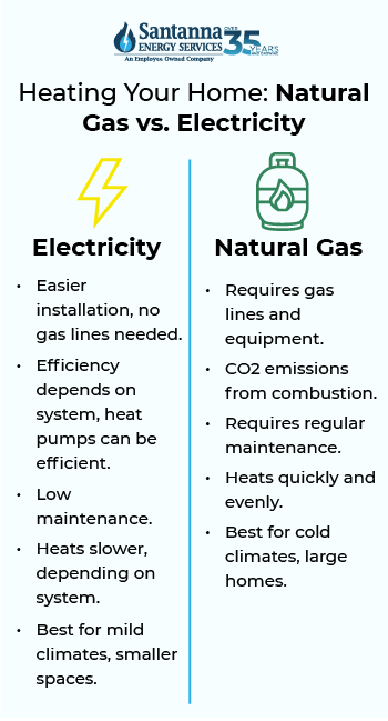 Heating-Your-Home-Natural-Gas-vs-Electricity