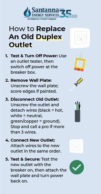 How-to-Replace-an-Old-Outlet-With-a-GFCI-Outlet