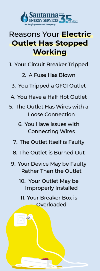 Reasons-your-electric-outlet-has-stopped-working